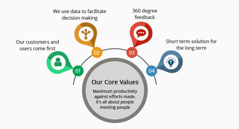 core values of myrsa